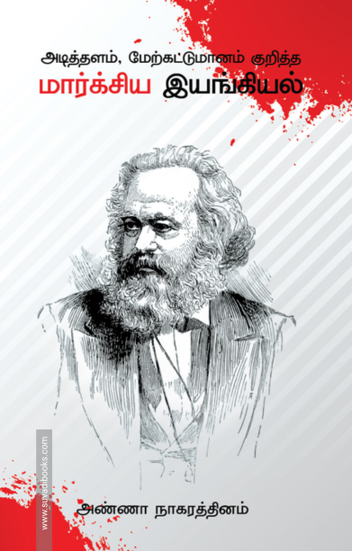 அடித்தளம், மேற்கட்டுமானம் குறித்த மார்க்சிய இயங்கியல்